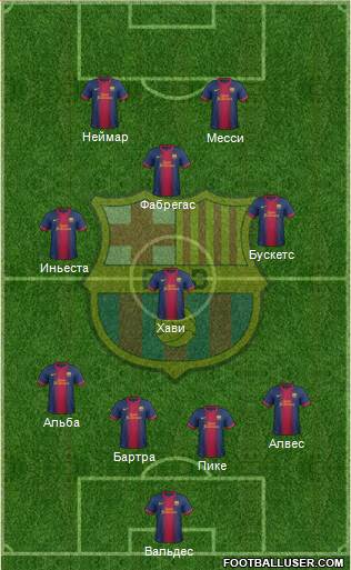 F.C. Barcelona Formation 2013
