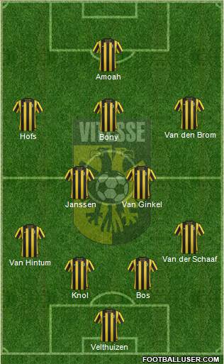 Vitesse Formation 2013