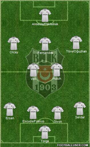 Besiktas JK