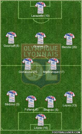Olympique Lyonnais Formation 2013