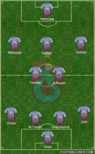 Trabzonspor Formation 2013