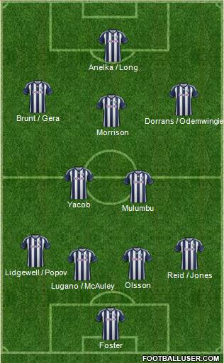 West Bromwich Albion Formation 2013
