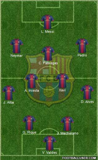 F.C. Barcelona Formation 2013
