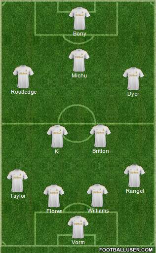 Swansea City Formation 2013