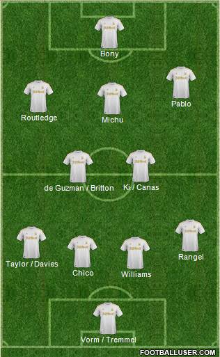 Swansea City Formation 2013