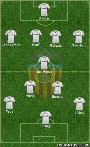 Valencia C.F., S.A.D. Formation 2013
