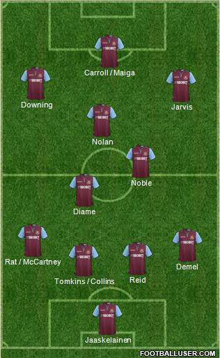 West Ham United Formation 2013