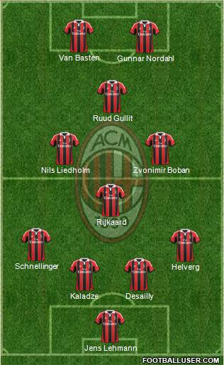 A.C. Milan Formation 2013