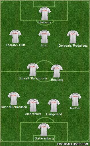 Fulham Formation 2013