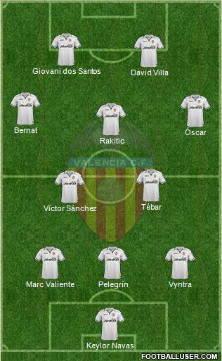 Valencia C.F., S.A.D. Formation 2013