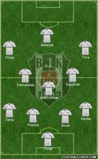 Besiktas JK Formation 2013