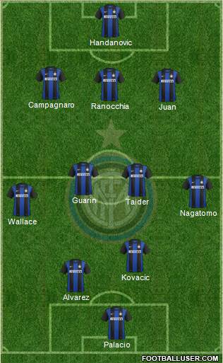 F.C. Internazionale Formation 2013