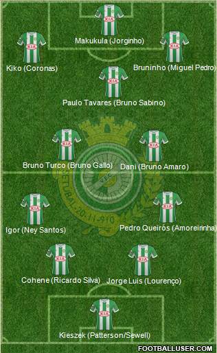 Vitória Futebol Clube Formation 2013