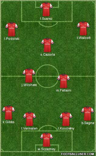Arsenal Formation 2013