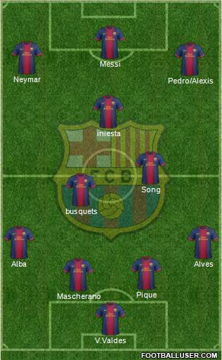 F.C. Barcelona Formation 2013