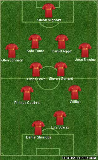 Liverpool Formation 2013