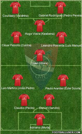 Gil Vicente Futebol Clube football formation