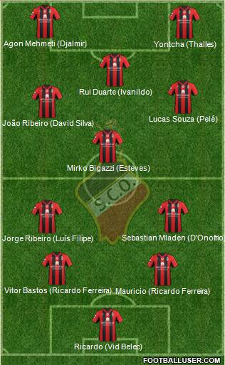 Sporting Clube Olhanense Formation 2013