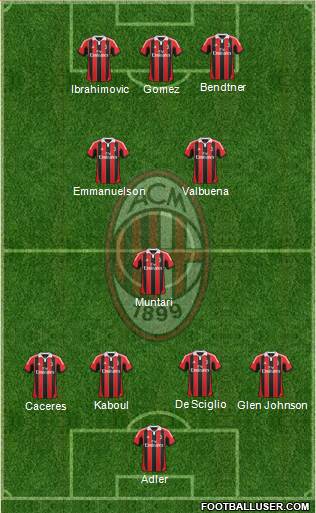 A.C. Milan Formation 2013