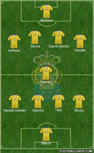 U.D. Las Palmas S.A.D. Formation 2013