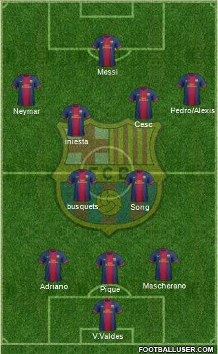 F.C. Barcelona Formation 2013