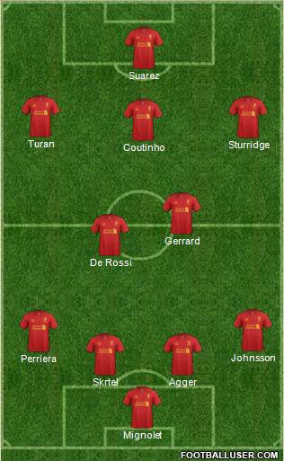 Liverpool Formation 2013