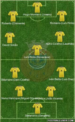 Futebol Clube de Arouca Formation 2013