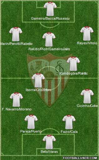 Sevilla F.C., S.A.D. Formation 2013