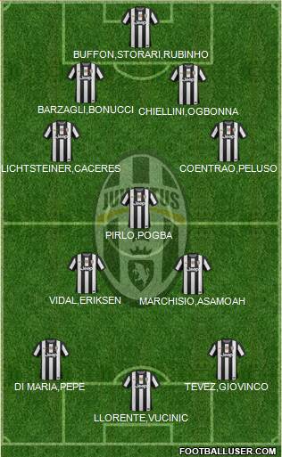Juventus Formation 2013