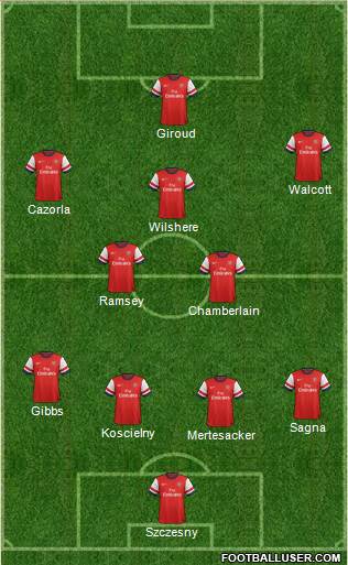Arsenal Formation 2013
