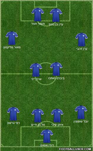 Israel Formation 2013