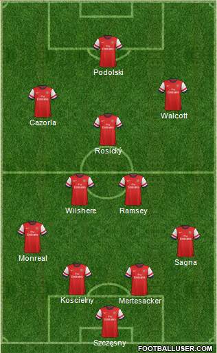 Arsenal Formation 2013
