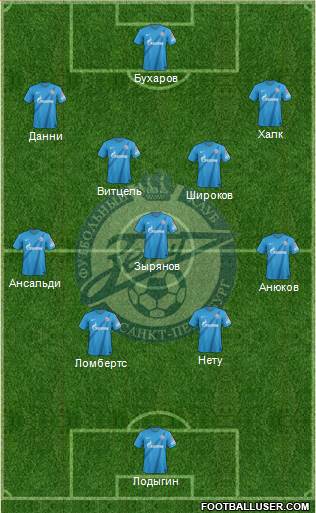 Zenit St. Petersburg Formation 2013