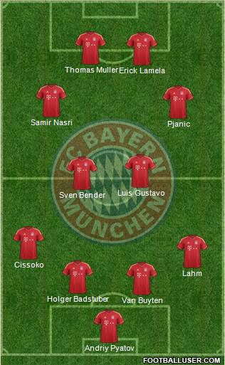 FC Bayern München Formation 2013