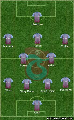 Trabzonspor Formation 2013