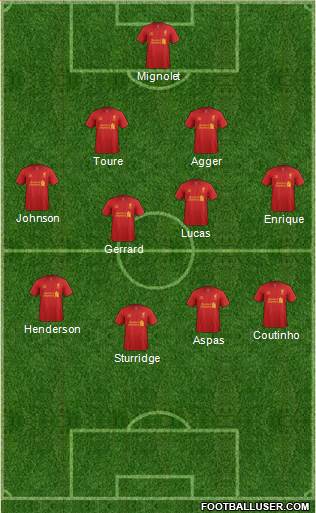 Liverpool Formation 2013