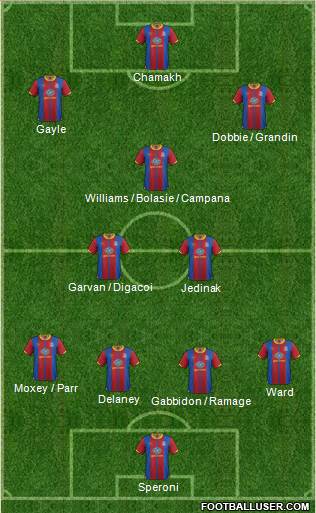 Crystal Palace Formation 2013