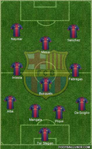 F.C. Barcelona Formation 2013