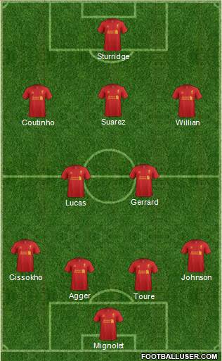 Liverpool Formation 2013