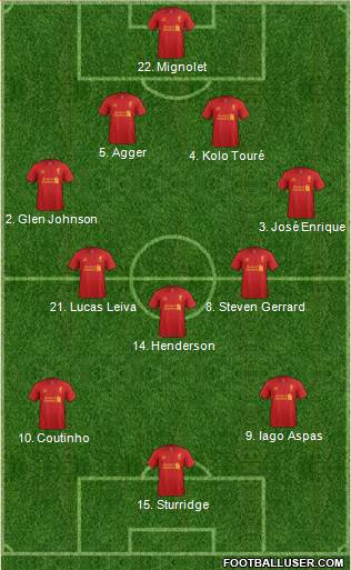 Liverpool Formation 2013