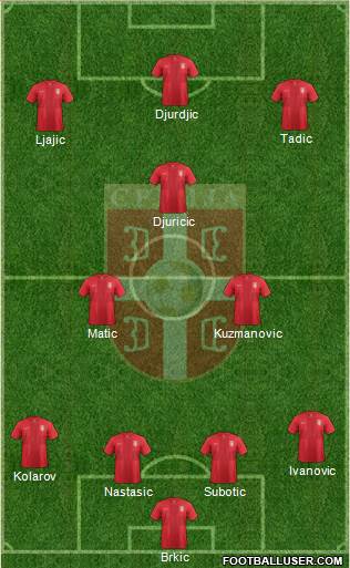 Serbia Formation 2013