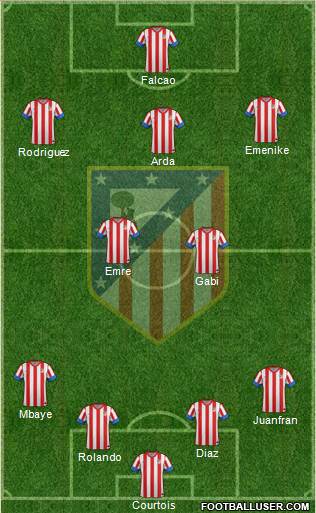 C. Atlético Madrid S.A.D. Formation 2013