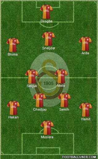 Galatasaray SK Formation 2013