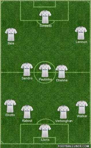 Tottenham Hotspur Formation 2013