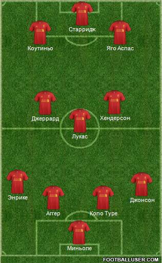 Liverpool Formation 2013