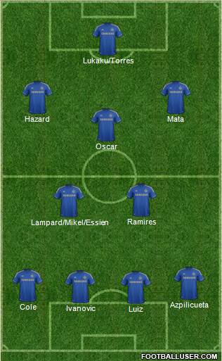 Chelsea Formation 2013