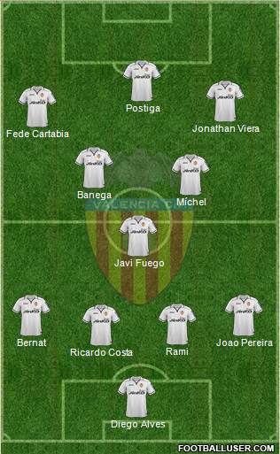Valencia C.F., S.A.D. Formation 2013