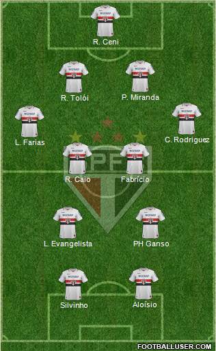 São Paulo FC Formation 2013