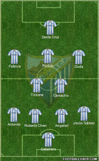 Málaga C.F., S.A.D. Formation 2013