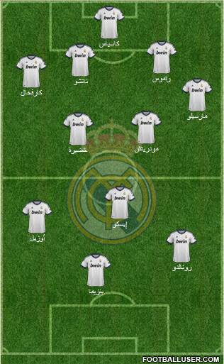Real Madrid C.F. Formation 2013